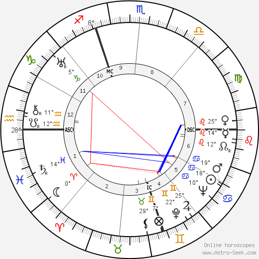 Georges Blond birth chart, biography, wikipedia 2023, 2024