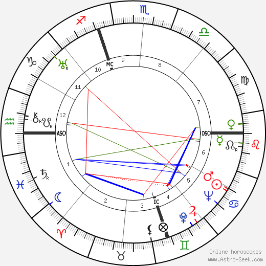 Georges Blond birth chart, Georges Blond astro natal horoscope, astrology