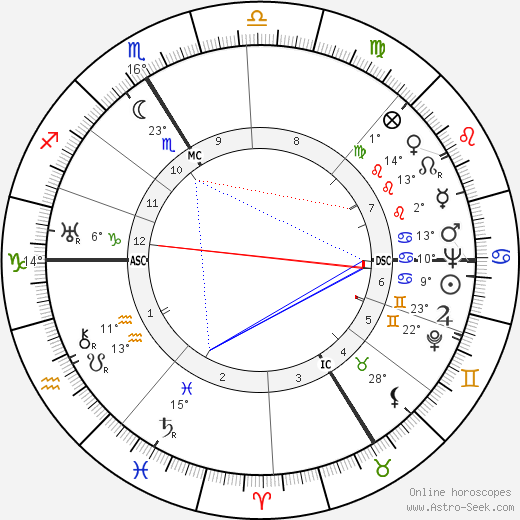 Hans Bethe birth chart, biography, wikipedia 2023, 2024