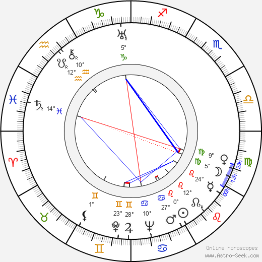 Heda Marková birth chart, biography, wikipedia 2024, 2025