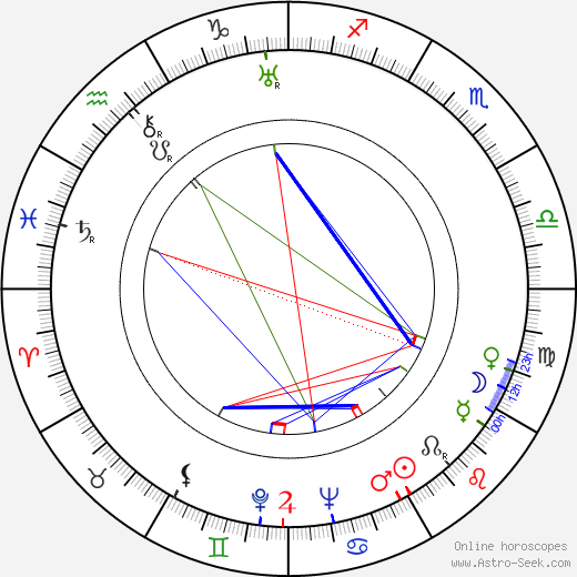 Heda Marková birth chart, Heda Marková astro natal horoscope, astrology