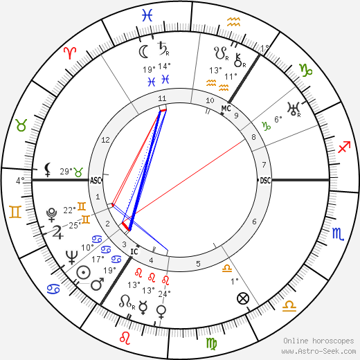 Herbert Wehner birth chart, biography, wikipedia 2023, 2024