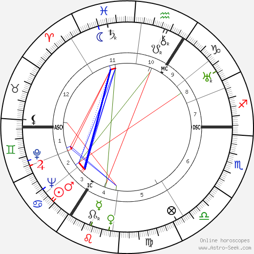 Herbert Wehner birth chart, Herbert Wehner astro natal horoscope, astrology