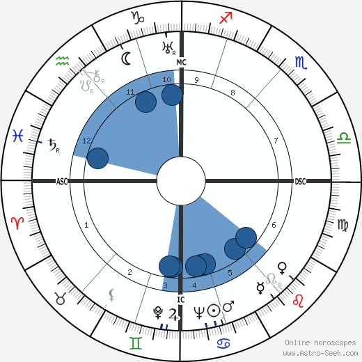 Kate Ter Horst-Arriens Oroscopo, astrologia, Segno, zodiac, Data di nascita, instagram