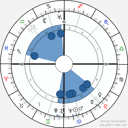 Kate Ter Horst-Arriens wikipedia, biography, birth chart, instagram Kate Ter Horst-Arriens wikipedia, horoscope, astrology, instagram