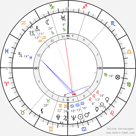 Kate Ter Horst-Arriens birth chart, biography, wikipedia 2022, 2023