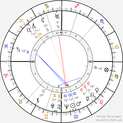 Kate Ter Horst-Arriens birth chart, biography, wikipedia 2023, 2024