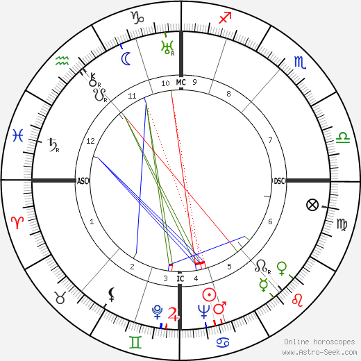 Kate Ter Horst-Arriens birth chart, Kate Ter Horst-Arriens astro natal horoscope, astrology