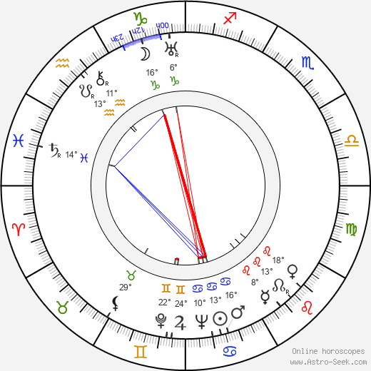 Kylli Koski birth chart, biography, wikipedia 2024, 2025