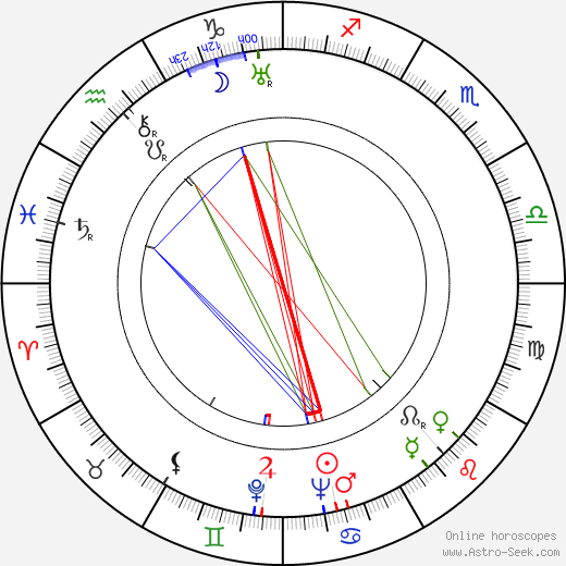 Kylli Koski birth chart, Kylli Koski astro natal horoscope, astrology