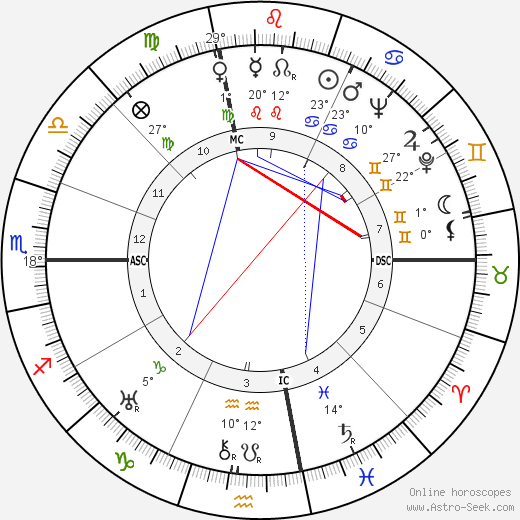 Lee Barnes birth chart, biography, wikipedia 2024, 2025