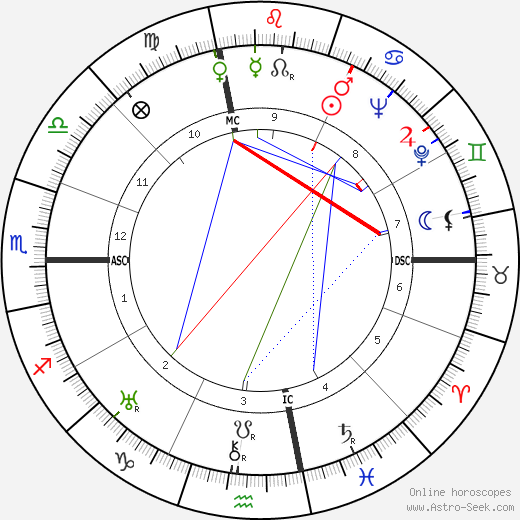 Lee Barnes birth chart, Lee Barnes astro natal horoscope, astrology