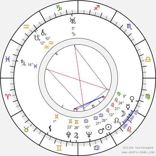 Ludwik Tatarski birth chart, biography, wikipedia 2024, 2025