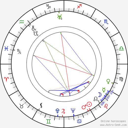 Ludwik Tatarski birth chart, Ludwik Tatarski astro natal horoscope, astrology