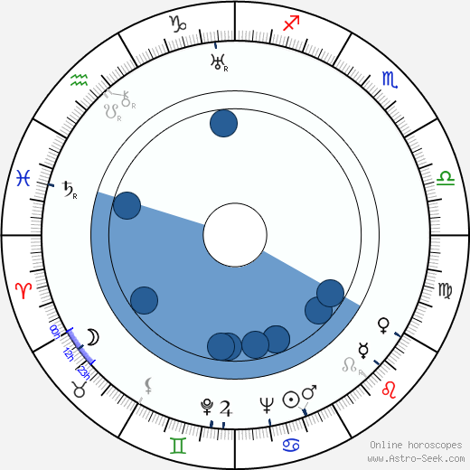 Olive Borden Oroscopo, astrologia, Segno, zodiac, Data di nascita, instagram
