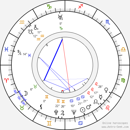 Olive Borden birth chart, biography, wikipedia 2023, 2024