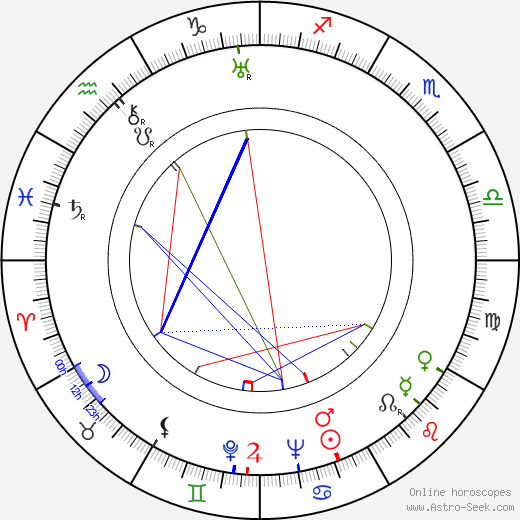 Olive Borden birth chart, Olive Borden astro natal horoscope, astrology