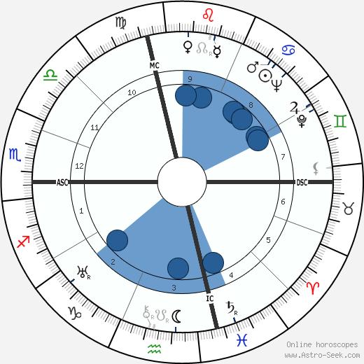Philip Johnson horoscope, astrology, sign, zodiac, date of birth, instagram