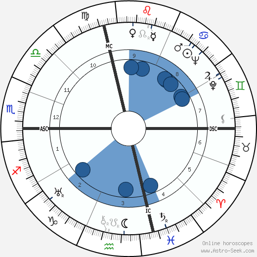 Philip Johnson wikipedia, biography, birth chart, instagram Philip Johnson wikipedia, horoscope, astrology, instagram