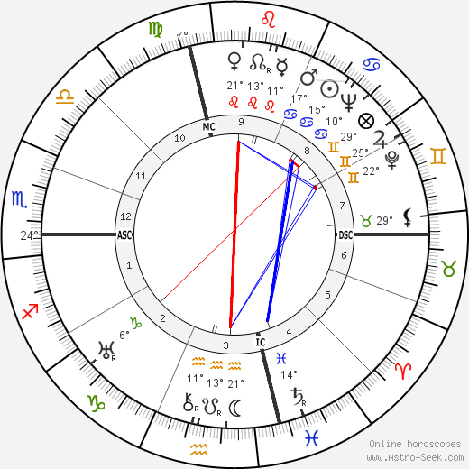 Philip Johnson birth chart, biography, wikipedia 2023, 2024