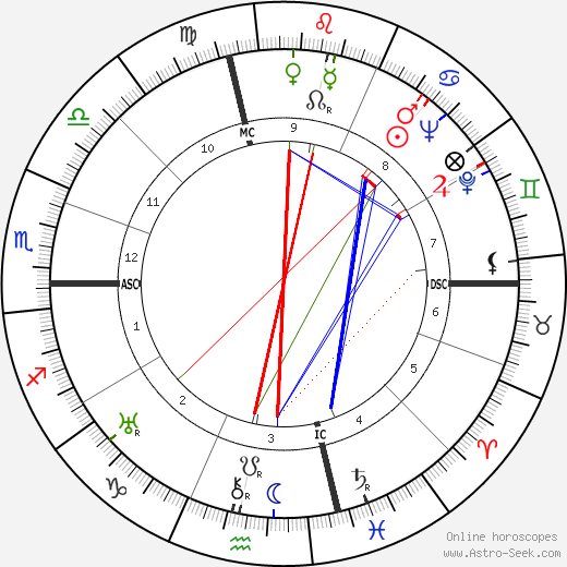 Philip Johnson birth chart, Philip Johnson astro natal horoscope, astrology