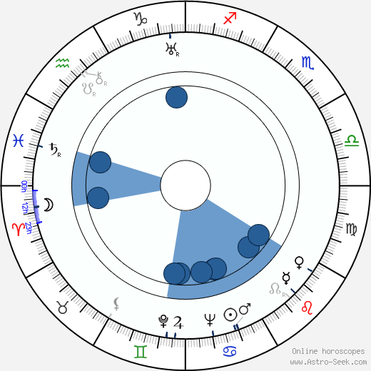 Pietro Tordi wikipedia, horoscope, astrology, instagram