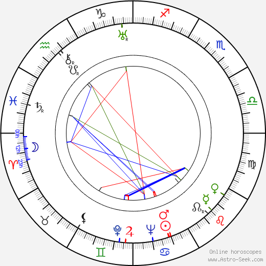 Pietro Tordi birth chart, Pietro Tordi astro natal horoscope, astrology