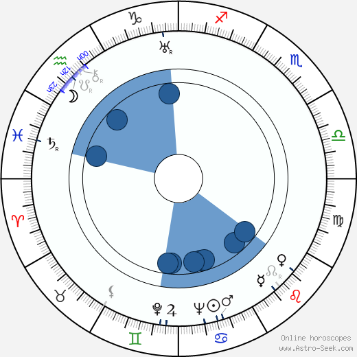 Primo Zeglio Oroscopo, astrologia, Segno, zodiac, Data di nascita, instagram