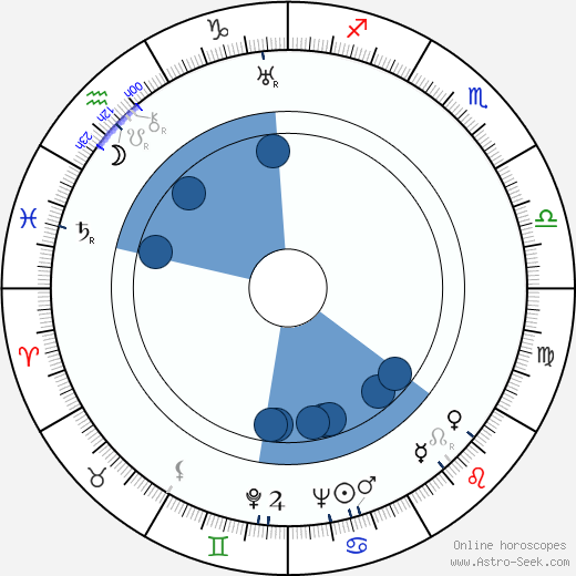 Primo Zeglio wikipedia, biography, birth chart, instagram Primo Zeglio wikipedia, horoscope, astrology, instagram