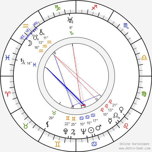 Primo Zeglio birth chart, biography, wikipedia 2024, 2025