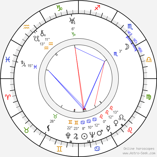 Renzo Tarabusi birth chart, biography, wikipedia 2023, 2024