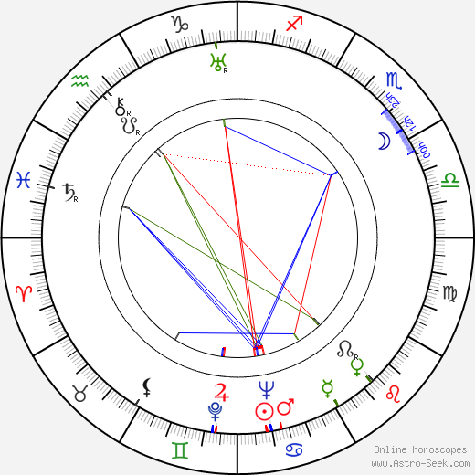 Renzo Tarabusi birth chart, Renzo Tarabusi astro natal horoscope, astrology