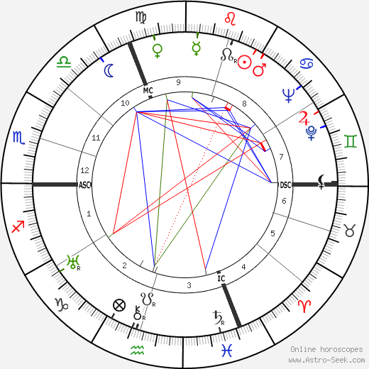 Roger Duchesne birth chart, Roger Duchesne astro natal horoscope, astrology