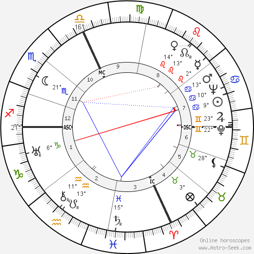 Seraphin Martin birth chart, biography, wikipedia 2023, 2024