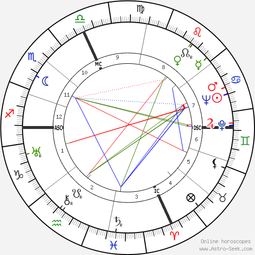 Seraphin Martin birth chart, Seraphin Martin astro natal horoscope, astrology