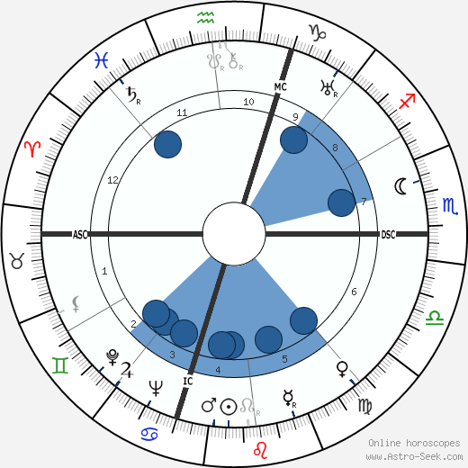 Thelma Todd Oroscopo, astrologia, Segno, zodiac, Data di nascita, instagram