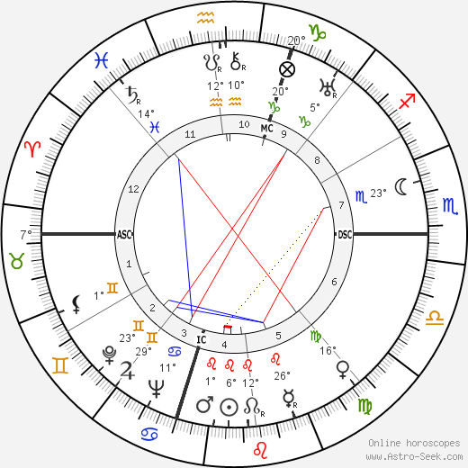 Thelma Todd birth chart, biography, wikipedia 2023, 2024