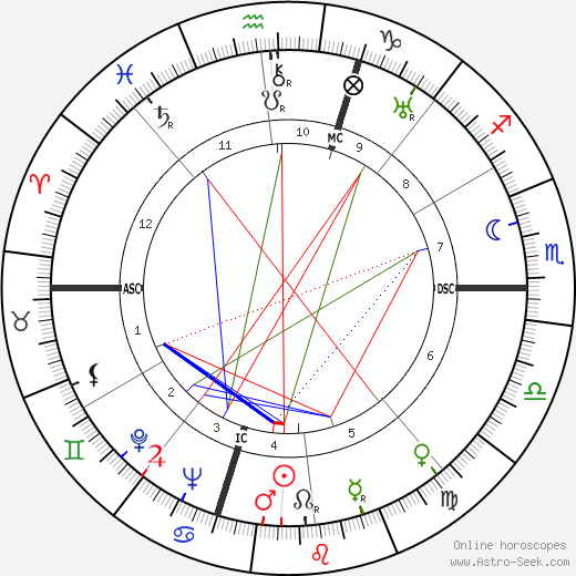 Thelma Todd birth chart, Thelma Todd astro natal horoscope, astrology