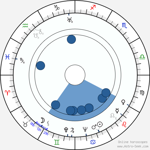 Vincent Sherman wikipedia, horoscope, astrology, instagram