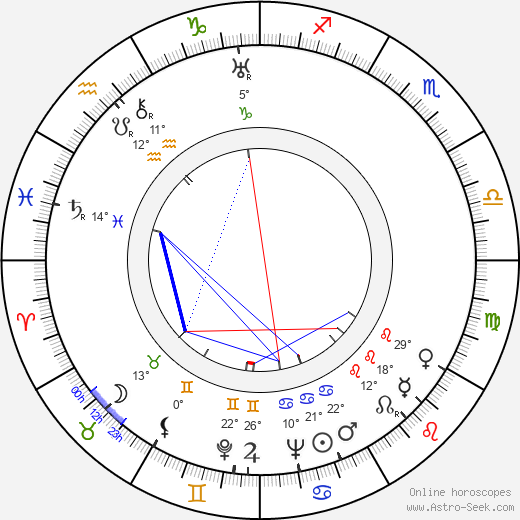 Vladimir Kaplunovskij birth chart, biography, wikipedia 2024, 2025