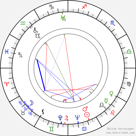 Vladimir Kaplunovskij birth chart, Vladimir Kaplunovskij astro natal horoscope, astrology