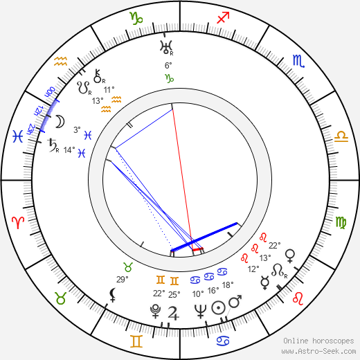 Walter Sande birth chart, biography, wikipedia 2024, 2025