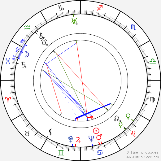 Walter Sande birth chart, Walter Sande astro natal horoscope, astrology