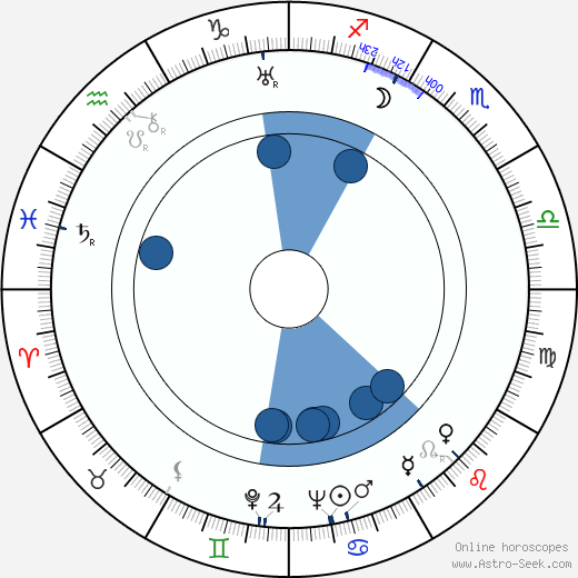 Wlodzimierz Borunski wikipedia, horoscope, astrology, instagram