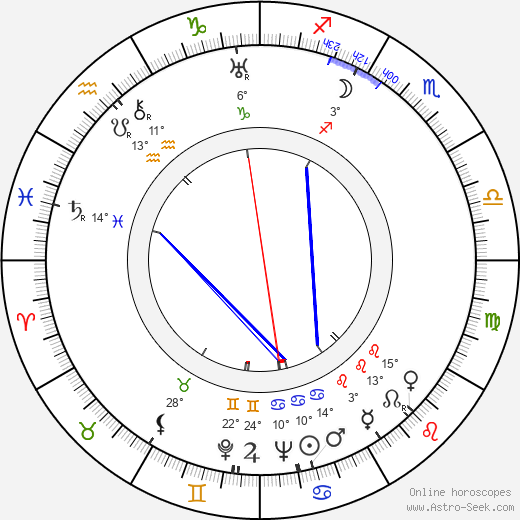 Wlodzimierz Borunski birth chart, biography, wikipedia 2024, 2025