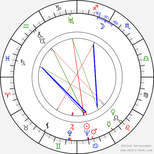 Wlodzimierz Borunski birth chart, Wlodzimierz Borunski astro natal horoscope, astrology