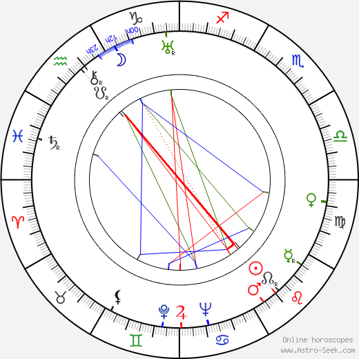 Alexandre Trauner birth chart, Alexandre Trauner astro natal horoscope, astrology