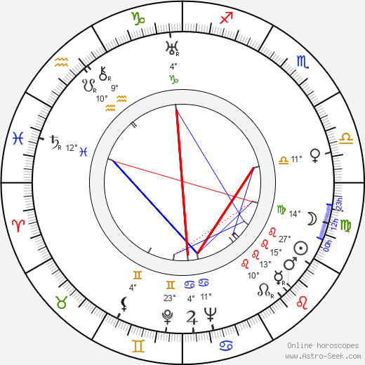 Anelma Vuorio birth chart, biography, wikipedia 2024, 2025