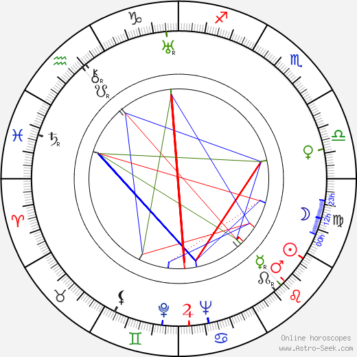 Anelma Vuorio birth chart, Anelma Vuorio astro natal horoscope, astrology