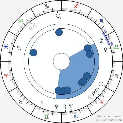 Boris Kaufman Oroscopo, astrologia, Segno, zodiac, Data di nascita, instagram